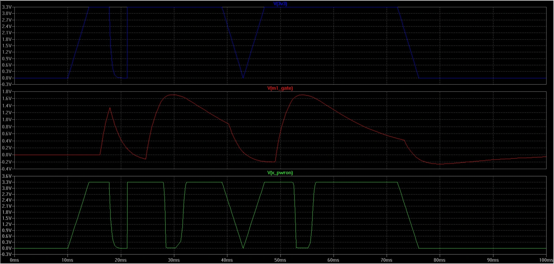 VCC_3V3 Power Cut Behavior During X_PWRON Low Pulse with R2 = 30k