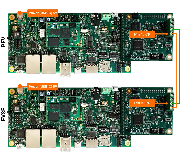 2xphyBOARD-Lyra AM62x + PEB-X-005