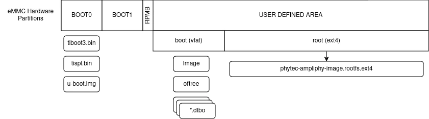 partup-layout-default-k3.yaml